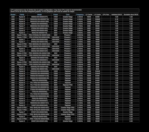 Scheda madre AMD B850 LiveMixer WiFi AM5 DDR5 PCIe 5.0 ATX - Scheda madre - Immagine 5