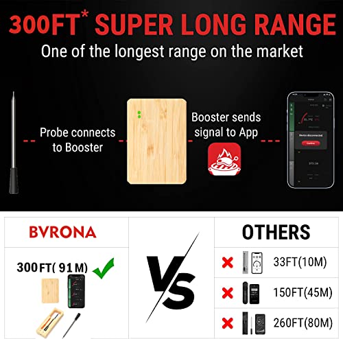 Bvrona Wireless Meat Thermometer, Bluetooth Smart Meat Thermometer With 300Ft Wireless Range, Digital Cooking Thermometer With Alert For Bbq, Oven, Smoker, Air Fryer, Stove #TOP1