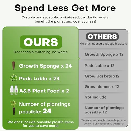 Image of Ahopegarden 52PCS Hydroponics Pods Kit: Compatible with Aerogarden, Includes 24 Grow Sponges, 24 Pods Labels, 4 A&B Plant Food - Hydroponics Supplies for Most Brands