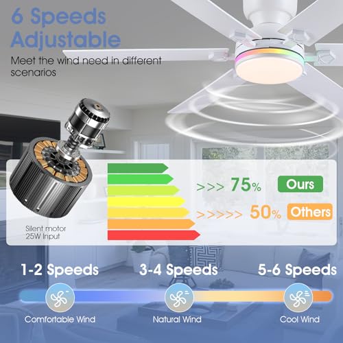 Image of 52 inch RGB Ceiling Fans with Lights and Remote,White Low Profile Ceiling Fans with Quiet Reversible DC Motor, Modern Flush Mount Fans Light for Kids Room Bedroom