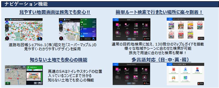 トリチアジャパン SL3122NV-X 7型 2DIN ナビゲーションシステム