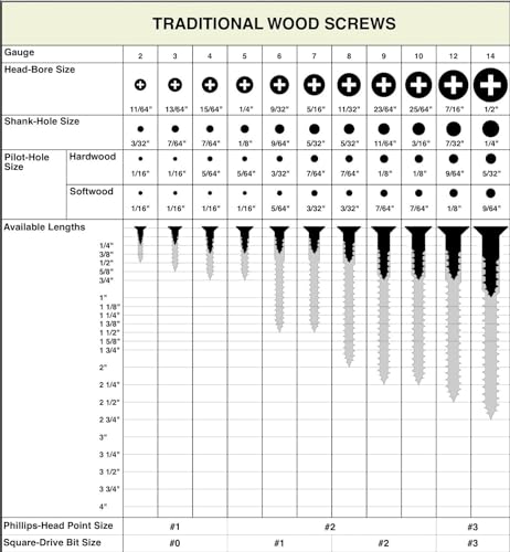 Image of BCP Fasteners 300 Qty #8 x 3 /4 inch Flat Head Zinc Coated Phillips Head Wood Screws (BCP37)