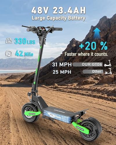 Image of Electric Scooter for Adults,31 /38 MPH 1200W /2400W Peak Motor | 11 inch Off-Road Tires Fast E Scooter, Up to 20 /45 Miles Range, Dual Suspension, 330 lbs Max Load, Foldable