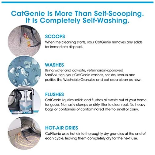 CatGenie A.I. SelfCleaning, FullyFlushing, SelfScooping, Automatic
