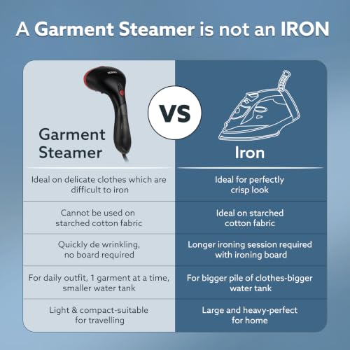 Image of Agaro Elite Garment Steamer - 1500W Steamer for Ironing Clothes - 25g /min, 3 Steam Modes, 100ml Tank, Compact & Lightweight, Travel Friendly, For All Fabric