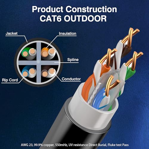 Cable Exterior Cat 6 Direct Burial Ethernet 1000 ft UTP miniatura 2