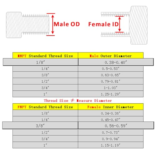 Image of Forged Reducer Adapter Fitting - Stainless Steel 304 Reducing Pipe Connector, 3 /8 inch NPT Female x 1 /8 inch NPT Male (pack of 2)