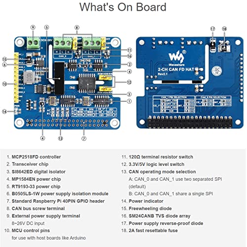 Waveshare 2 Channel CAN FD Expansion HAT for Raspberry Pi Supports CAN with Flexible Data Rate Multi Onboard Protection Circuits