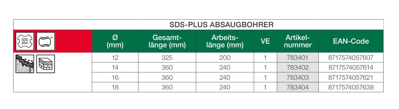 HIKOKI, HM-Bohrer SDS-PLUS mit Absaugung, 12X325/200, 783401, Blueberry - Image 3