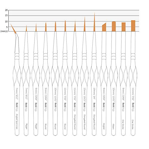 Pinceaux Peinture Professionnels Détail Pinceaux pour Acrylique Huile Aquarelle Nail Art Pinceau de détail Ensemble,13 pièces. - Image 4