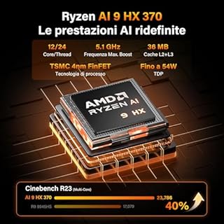 GEEKOM AI Mini PC A9 Max con AMD Ryzen AI 9 HX 370(80 TOPS),32GB DDR5 RAM e 1TB NVMe SSD(Espandibile),Windows 11 Pro,HDMI 2.1/USB4/DP1.4/2.5G Dual LAN/8K Quad Display/WiFi 7/BT 5.4