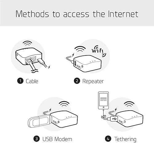 Miniatura 4 de GL.iNet GL-AR300M16 Mini Router de Bolsillo Inalámbrico Portátil de Viaje - Router Wifi/Punto de Acceso/Extensor/WDS | OpenWrt | 2 x Puertos