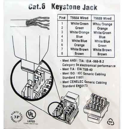 Conector Keystone Jack RJ45 Cat6 Verde 90° SF Cable miniatura 4
