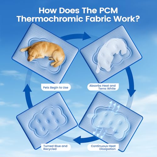 Dog Cooling Mat, Thick Cooling Mat for Extra Large Dogs with PCM & Thermochromic Tech, Dual-Sided Durable Waterproof Cool Dog Bed Mat, Q-Max>0.5, Machine Washable, Non-Toxic - XL(78cm x 109cm) - Image 5