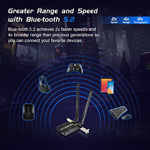 EDUP Placa PCI WiFi 6E AX210 Bluetooth 5.2 AX5400M 802.11ax Tri-Band 6G/5.8G/2.4GHz Dissipador de ca