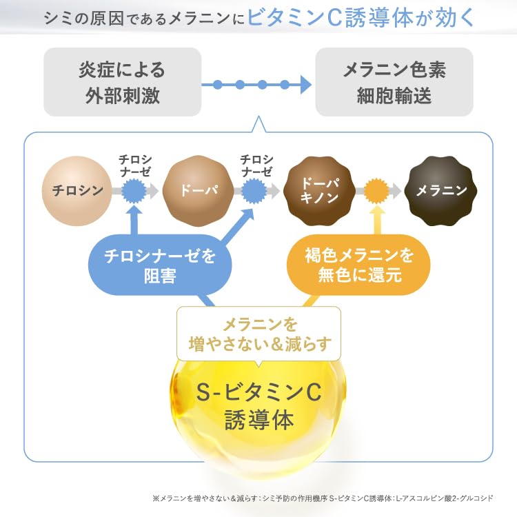 Amazon.co.jp: SHIRORU (シロル) クリスタルVCホワイトニングゲル