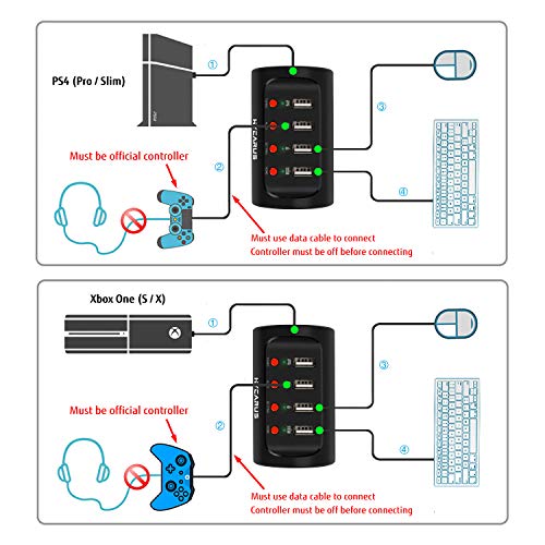 HYCARUS Wireless Keyboard and Mouse Adapter with Controller Converter for PS4/ Xbox One/Nintendo Switch. Perfect for Games Like FPS, TPS, RPG and RTS, etc.