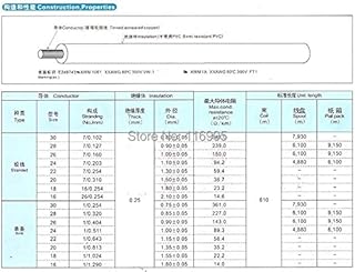Davitu Wires & Cables - 1roll 590meters / UL1061 / AWM / 26AWG RED /American Standard / PVC / connecting electronic wire - (Color: Blue)