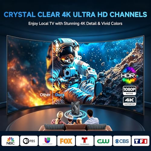 Image of 2026 Upgraded TV Antenna, 5000+ Miles Range Digital Antenna for Smart TV Indoor /Outdoor with Amplifier, 360 Reception HDTV Antenna for Local Channels Supports 4K 8K 1080p All TVs-40ft Coax Cable