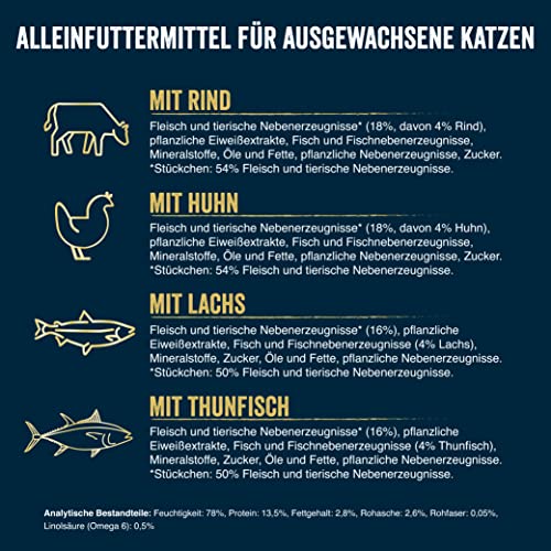 Felix Tasty Shreds Katzenfutter nass in Sauce, Gemischte Vielfalt, 4er Pack (4 x 20 Beutel à 80g)