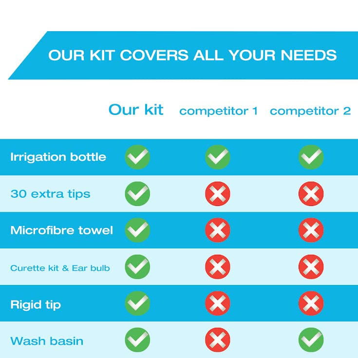 Ohrenschmalz Entferner von Tilcare - Ohrspülsystem für Erwachsene & Kinder - Perfektes Ohrreinigungsset - Beinhaltet Becken, Spritze, Kürette-Set, Handtuch und 30 Einwegspitzen – Bild 5