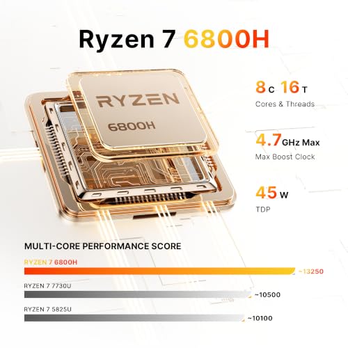 Image of N2 Pro Ryzen 7 6800H (Beats 7640HS /7730U) Mini Gaming PC | 32GB 5600MT /s DDR5 (Better Than LPDDR5X) | 1TB PCIe4.0x4 SSD, 2.5 Gigabit LAN /Wi-Fi 6E / BT 5.2 /11 Pro OS / 8K USB4 / AX210