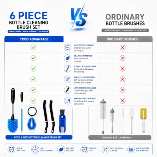 Image of 6-in-1 Bottle Cleaning Brush Set, Long Handle Stainless Steel Bottle Cleaner Brush with Straw Cleaner, Lid Brush & Gap Cleaner for Water Bottles, Stanley Tumblers, Baby Bottles, Mugs