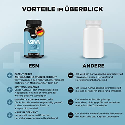 Ashwagandha ESN Ashwa Pro Kapseln 120 Stück mit KSM-66