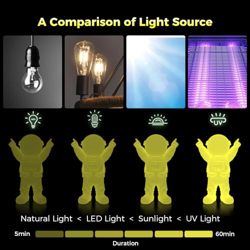 Image of Creality 3D Luminous PLA Printer Filament, Halloween Decor, Glow in The Dark Filament, Best with UV Lamps, 1.75mm, Fit Most FDM 3D Printers, 1kg Spool(2.2lbs), Yellow