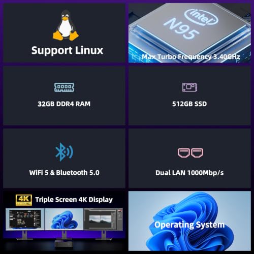 Image of DreamQuest Mini PC 32GB DDR4 512GB SSD,Intel N95 (Up to 3.4GHz) Mini Desktop Computers with W-11 Pro,4*USB 3.2, USB C,Triple 4K 60Hz Display, Dual LAN,WiFi, Bluetooth,Smart Fan for Business Office