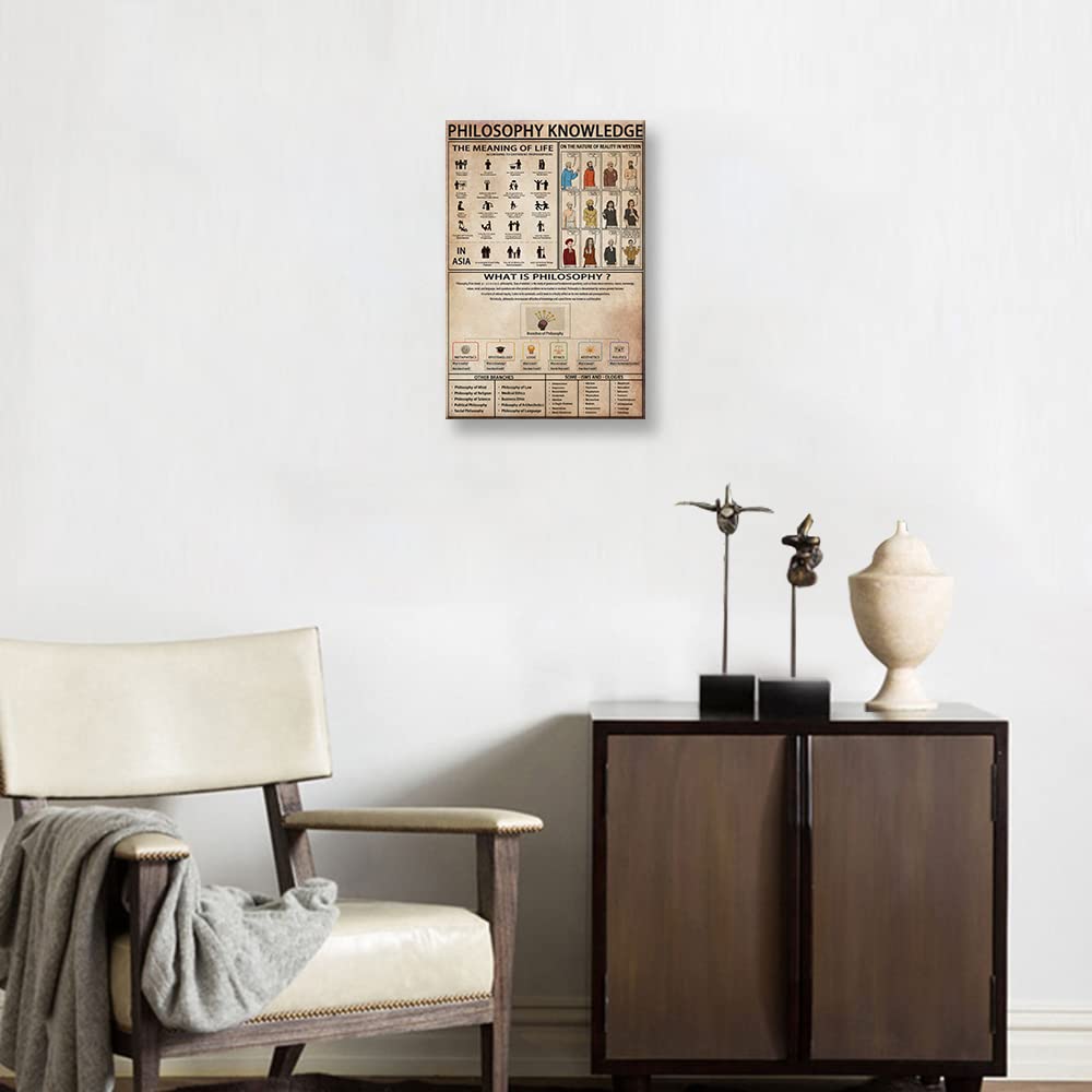 Affiche encadrée de connaissances en philosophie - Art mural encadré - Citations de philosophie - Art mural vintage - Affiche infographique pour décoration d'intérieur (30,5 x 45,7 cm