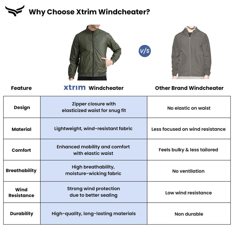 Image of Xtrim Raincoat Set for Men & Women, Waterproof Windproof Jacket & Pants Suit with Hood, Drawstring & Pocket, Reflective Trim, Snap Button, Zipper Closure, PVC Lining, for Biking & Travelling (M)