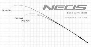 Amazon | グローリーフィッシュプラス (GLORYFISH PLUS) ネオス (NEOS