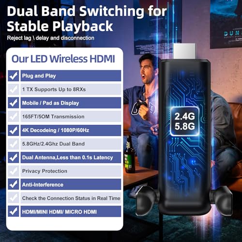 Wireless HDMI Transmitter and Receiver