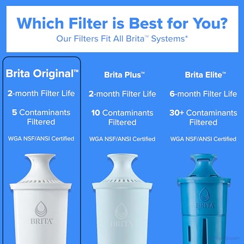 Image of Brita Standard Water Filter for Pitchers and Dispensers, BPA-Free, Reduces Copper, Cadmium and Mercury Impurities, Lasts Two Months or 40 Gallons, Includes 2 Filters