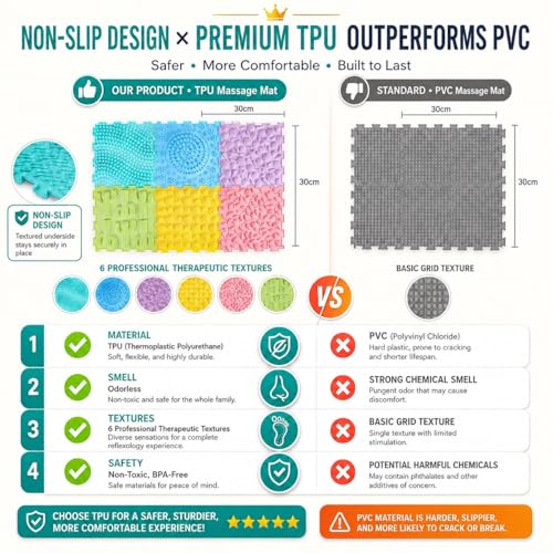 Edusense 6Pcs Sensory Mats for Autism, Non-Toxic XPE Foam Textured Puzzle Play Mat, Indoor/Outdoor Massage Floor Tiles for Sensory Room, Kids Adults Stress Relief - Image 6