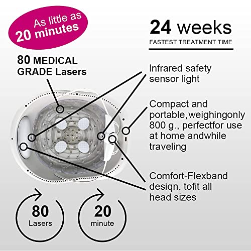 LESCOLTON FDA-Cleared Hair Growth Device: 80 Laser Diode Rechargeable Red Light Therapy Cap and Helmet
