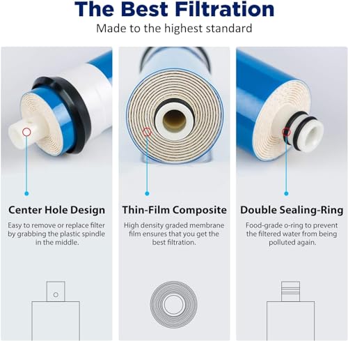 Image of Hi-Tech Pioneer RO Membrane 80 GPD + Fr-450 (80 GPD) Color May Vary