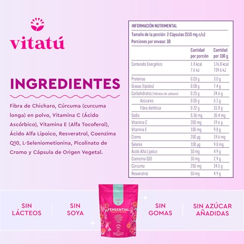 Vitamínicos, Imagen adicional