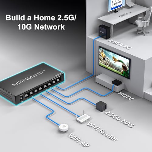 Image of 8 Port 2.5Gb Unmanaged Ethernet Switch with 8* 2.5Gbps Base-T Ports. NICGIGA 8 Port 2.5G Network Switch for 2.5Gbps NAS /PC, WiFi6 Router, Wireless AP. Fanless Design.