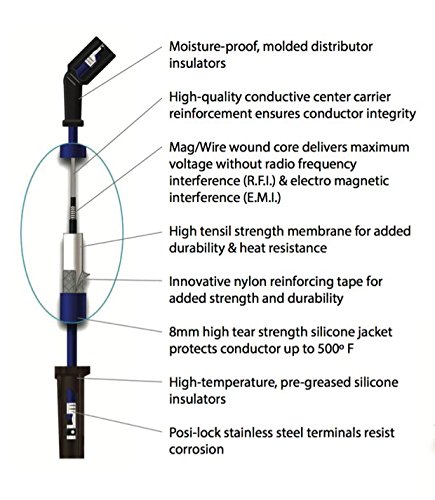 Sierra International 18-8802-1 Spark Plug Wire Set - 8 Cylinder, Conventional Ignition #TOP1
