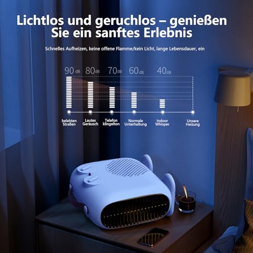 BioAura Heizlüfter 2000W, Klein Energiesparend Heater Tragbare Leiser Elektrischer Heizlüfter 3-Gang Heizung Lüfter für Innenräume Badezimmer Room Heizgerät