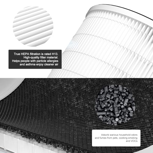 2 Pack Max Replacement Filter Compatible with MAX, MAGE, MAGE PRO Models, and Sans, Air-Honati, Compass Home Smart, Taylor Swoden, Cuckoo CAC-J1510FW, Rosewill RHAP-20001/20002 Air Purifiers - Image 8