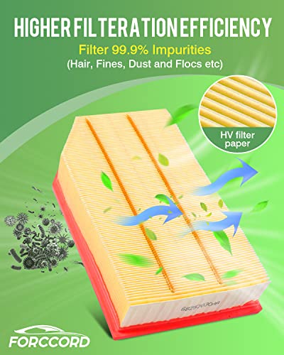 Image of Cabin & Engine Air Filter Fits for Jeep Wrangler 2018-2026 2.0L /3.6L, Gladiator 2020-2026 3.6L Activated Carbon Cabin Filter Replacement 68301863AA 68257030AA Car Accessories