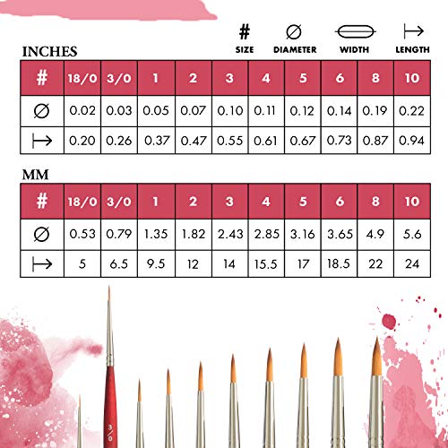 Image of Princeton Velvetouch, Series 3950, Paint Brush for Acrylic, Oil and Watercolor, Round, 3 /0