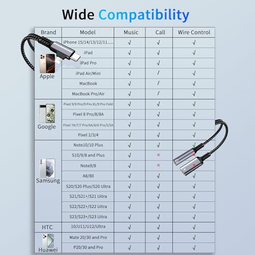 MTAKYI 2 en 2 Lightning USBC a 3,5 mm Auriculares y Adaptador de Carga, [Certificado MFi] USB C a AUX Audio Jack con PD 60 W Carga rápida dongle, Adaptador de Auriculares para iPhone 16/15 14/13 - imagen 5