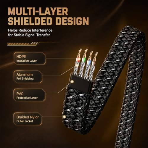 Image of Smolink Cat 8 Ethernet Cable 6 ft, 40Gbps 2000Mhz High Speed Ethernet Cable, Shielded Heavy Duty SFTP RJ45 LAN Cable Patch Cord for Modem Router Gaming PC PS4 /5 /6 Xbox, Black