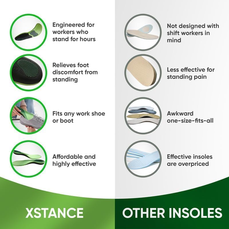 XSTANCE Insoles 2.0 con Protector para Talón, L miniatura 3