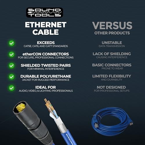 Cable Ethernet Shielded CAT5e Sound Tools 50ft RJ45 miniatura 6