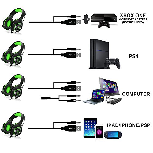TURN RAISE 3.5mm Stereo Gaming Headset for PS4, PC, Xbox One Controller, Noise Cancelling Over Ear Headphones with Mic, LED Light, Bass Surround, Soft Memory Earmuffs for PC, Laptop,Tablet,Smartphones